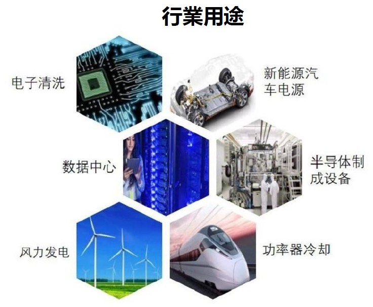 冷郤液3